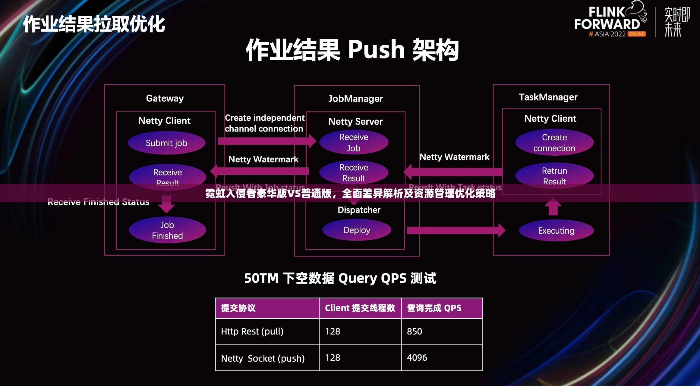 霓虹入侵者豪華版VS普通版，全面差異解析及資源管理優(yōu)化策略