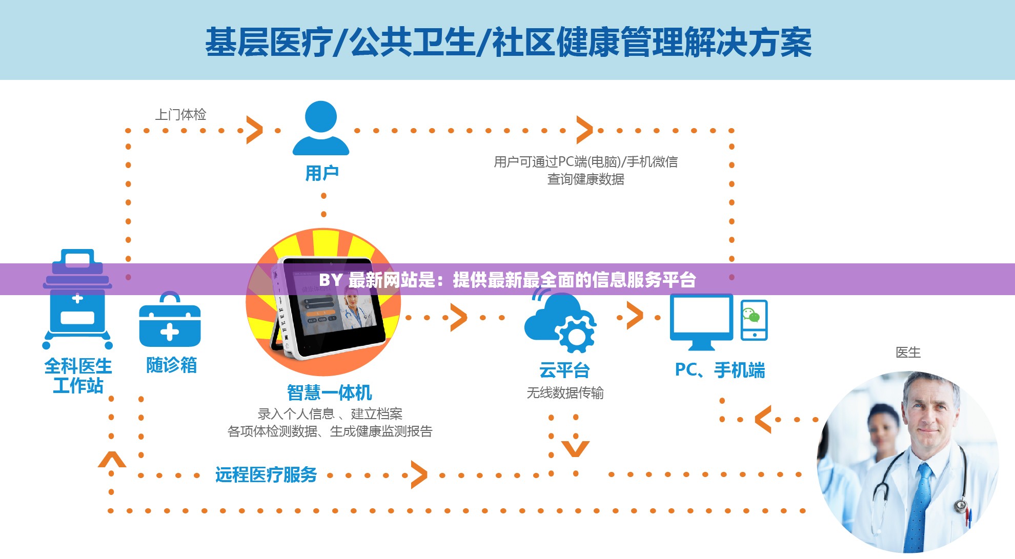 BY 最新網(wǎng)站是：提供最新最全面的信息服務(wù)平臺