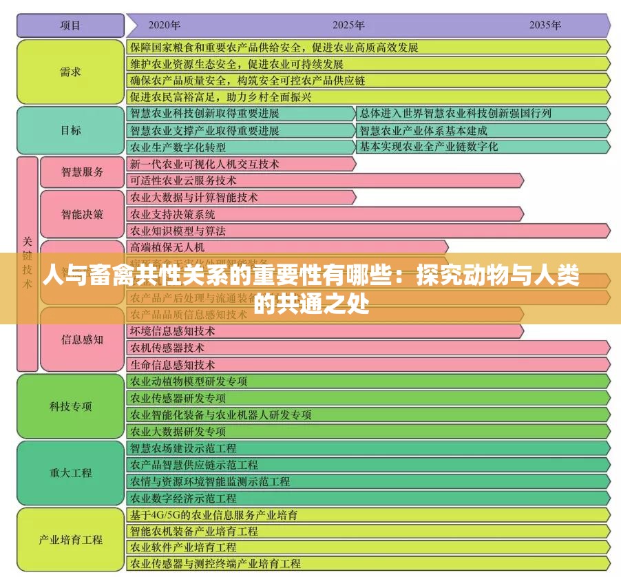 人與畜禽共性關(guān)系的重要性有哪些：探究動物與人類的共通之處