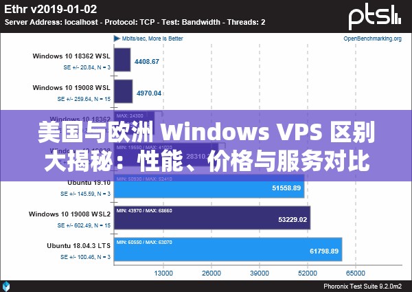 美國與歐洲 Windows VPS 區(qū)別大揭秘：性能、價(jià)格與服務(wù)對(duì)比