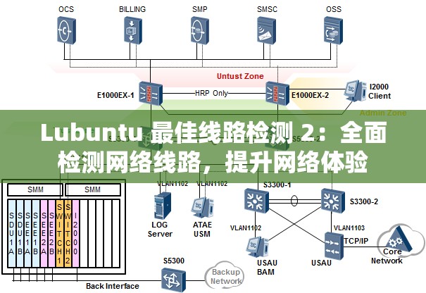 Lubuntu 最佳線路檢測 2：全面檢測網(wǎng)絡(luò)線路，提升網(wǎng)絡(luò)體驗(yàn)