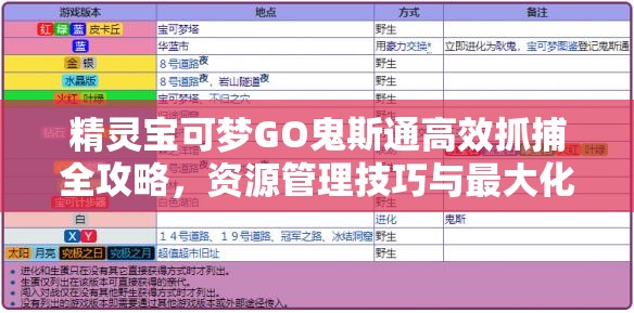 精靈寶可夢(mèng)GO鬼斯通高效抓捕全攻略，資源管理技巧與最大化利用價(jià)值策略