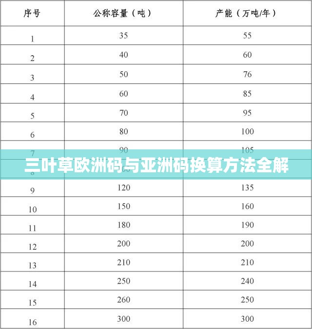 三葉草歐洲碼與亞洲碼換算方法全解