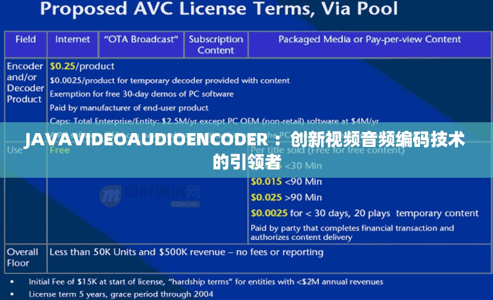 JAVAVIDEOAUDIOENCODER ：創(chuàng)新視頻音頻編碼技術(shù)的引領(lǐng)者