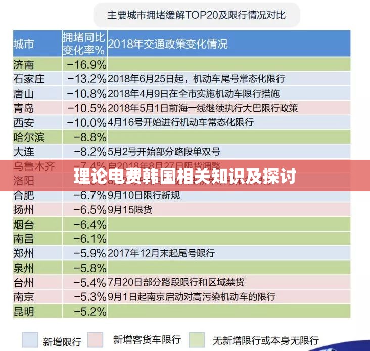 理論電費(fèi)韓國相關(guān)知識(shí)及探討