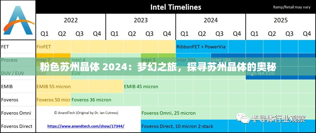 粉色蘇州晶體 2024：夢幻之旅，探尋蘇州晶體的奧秘