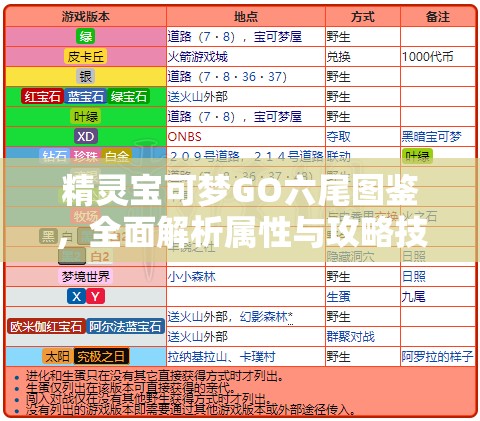 精靈寶可夢(mèng)GO六尾圖鑒，全面解析屬性與攻略技巧詳解