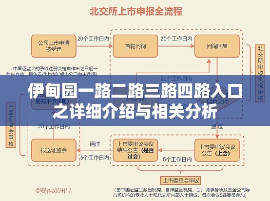 伊甸園一路二路三路四路入口之詳細(xì)介紹與相關(guān)分析