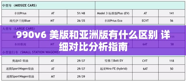 990v6 美版和亞洲版有什么區(qū)別 詳細(xì)對比分析指南