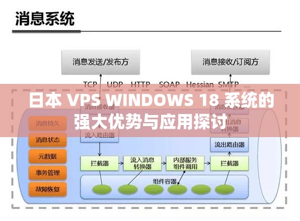 日本 VPS WINDOWS 18 系統(tǒng)的強大優(yōu)勢與應用探討