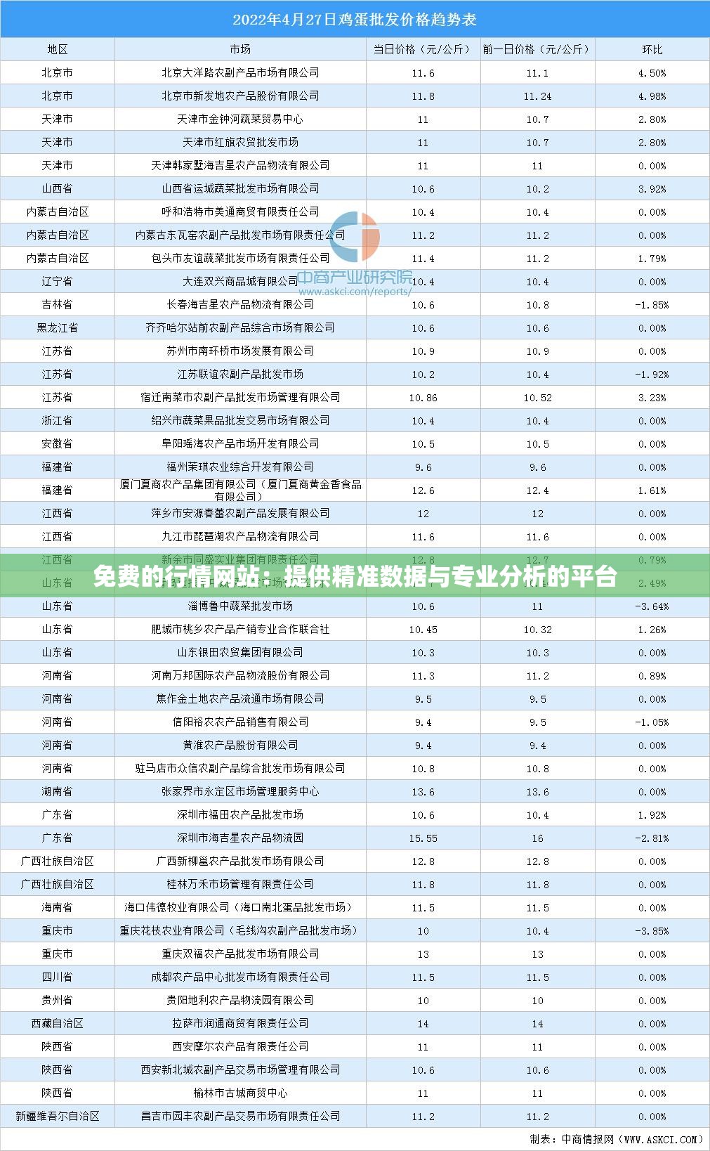 免費(fèi)的行情網(wǎng)站：提供精準(zhǔn)數(shù)據(jù)與專業(yè)分析的平臺(tái)