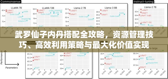 武羅仙子內丹搭配全攻略，資源管理技巧、高效利用策略與最大化價值實現