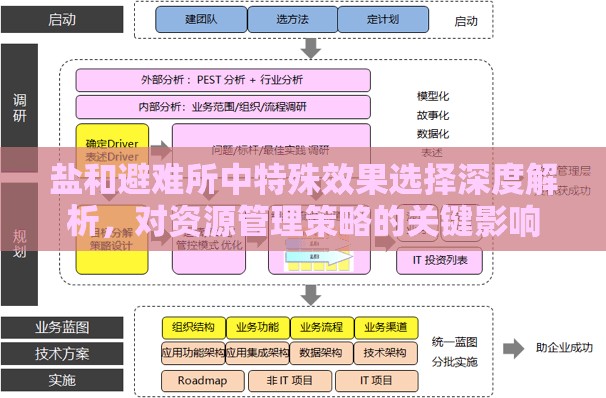 鹽和避難所中特殊效果選擇深度解析，對資源管理策略的關(guān)鍵影響