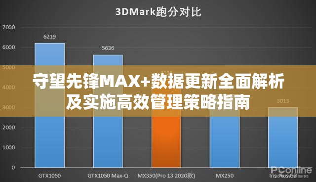 守望先鋒MAX+數(shù)據(jù)更新全面解析及實施高效管理策略指南