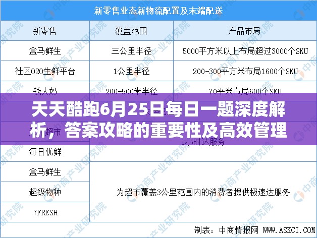 天天酷跑6月25日每日一題深度解析，答案攻略的重要性及高效管理技巧