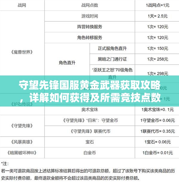 守望先鋒國服黃金武器獲取攻略，詳解如何獲得及所需競技點數(shù)購買方法