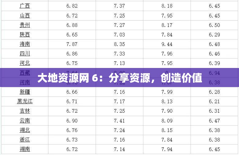 大地資源網(wǎng) 6：分享資源，創(chuàng)造價(jià)值