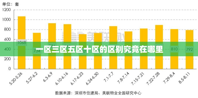 一區(qū)三區(qū)五區(qū)十區(qū)的區(qū)別究竟在哪里