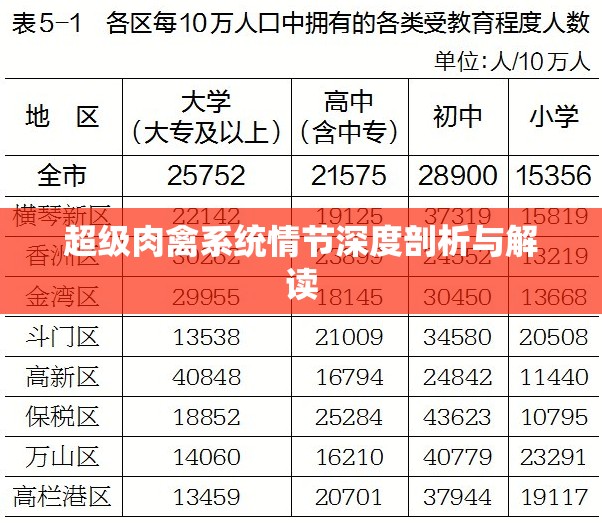 超級肉禽系統(tǒng)情節(jié)深度剖析與解讀