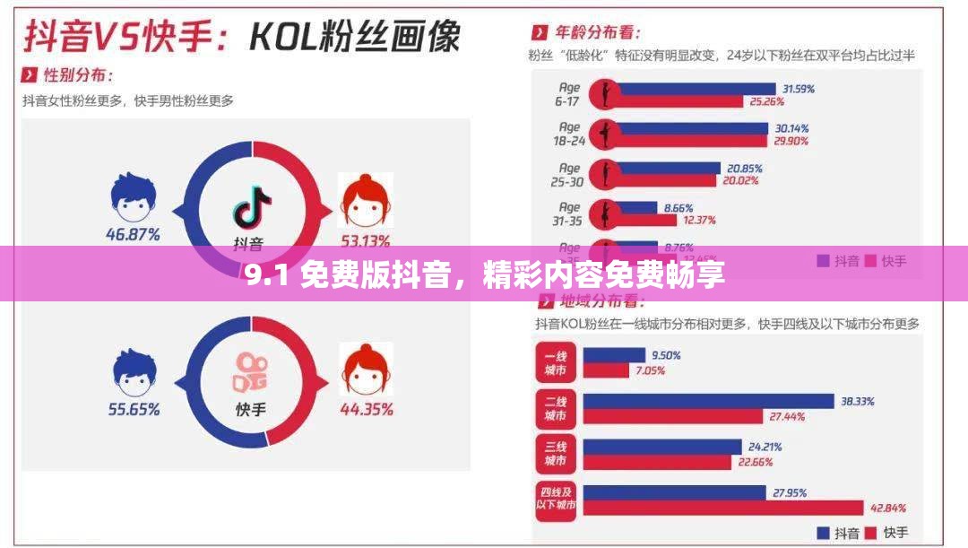 9.1 免費版抖音，精彩內(nèi)容免費暢享