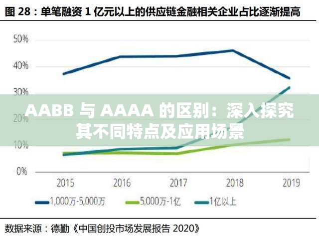 AABB 與 AAAA 的區(qū)別：深入探究其不同特點(diǎn)及應(yīng)用場(chǎng)景