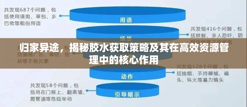 歸家異途，揭秘膠水獲取策略及其在高效資源管理中的核心作用