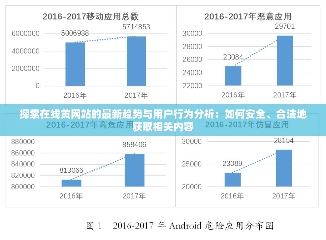 探索在線黃網站的最新趨勢與用戶行為分析：如何安全、合法地獲取相關內容