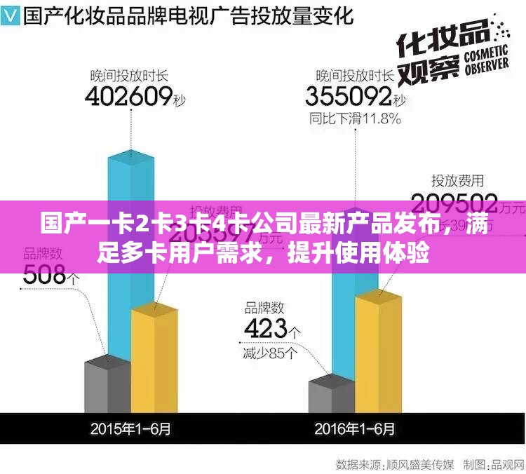 國產(chǎn)一卡2卡3卡4卡公司最新產(chǎn)品發(fā)布，滿足多卡用戶需求，提升使用體驗(yàn)